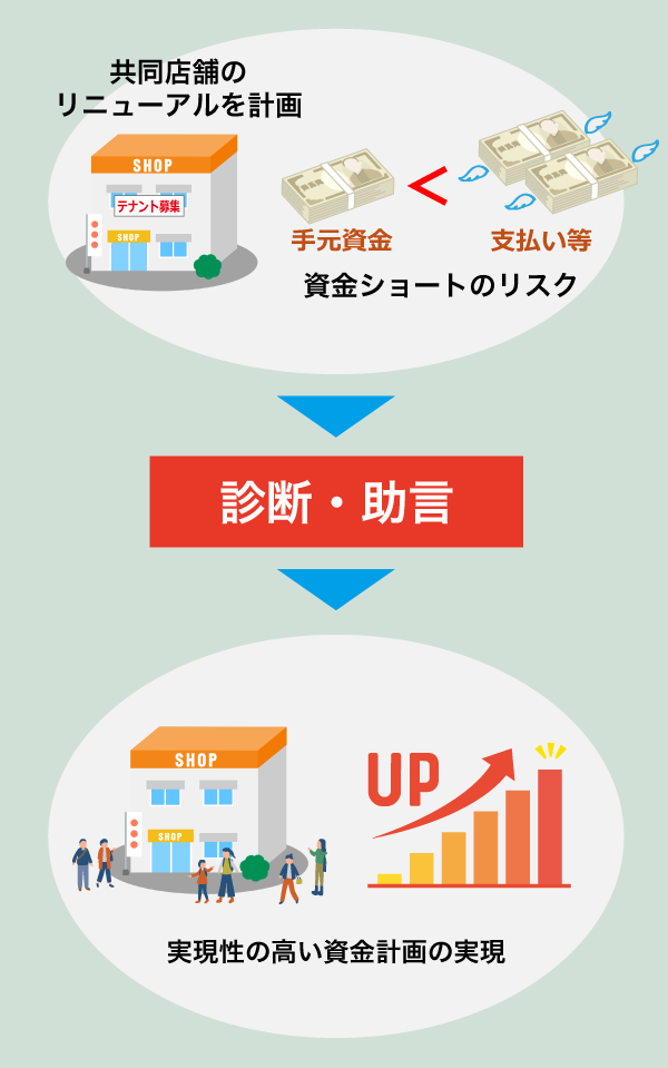 診断・助言の事例1