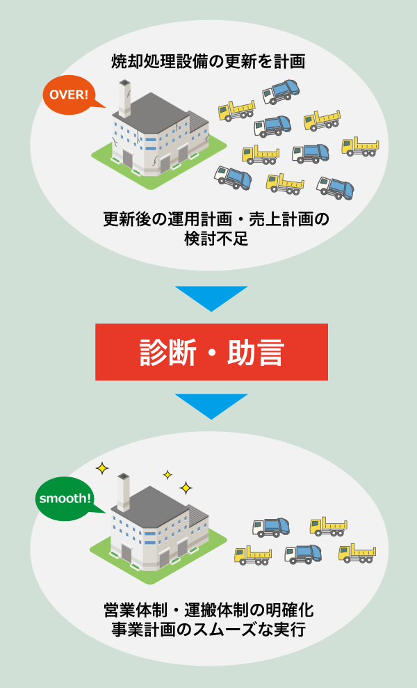 診断・助言の事例2