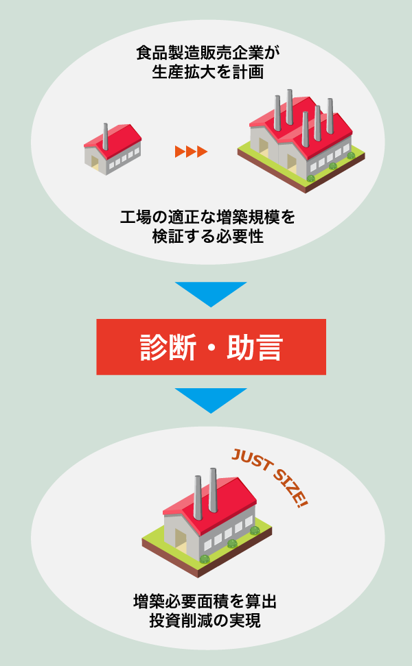 診断・助言の事例3