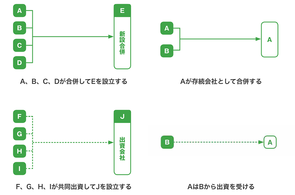 企業合同事業