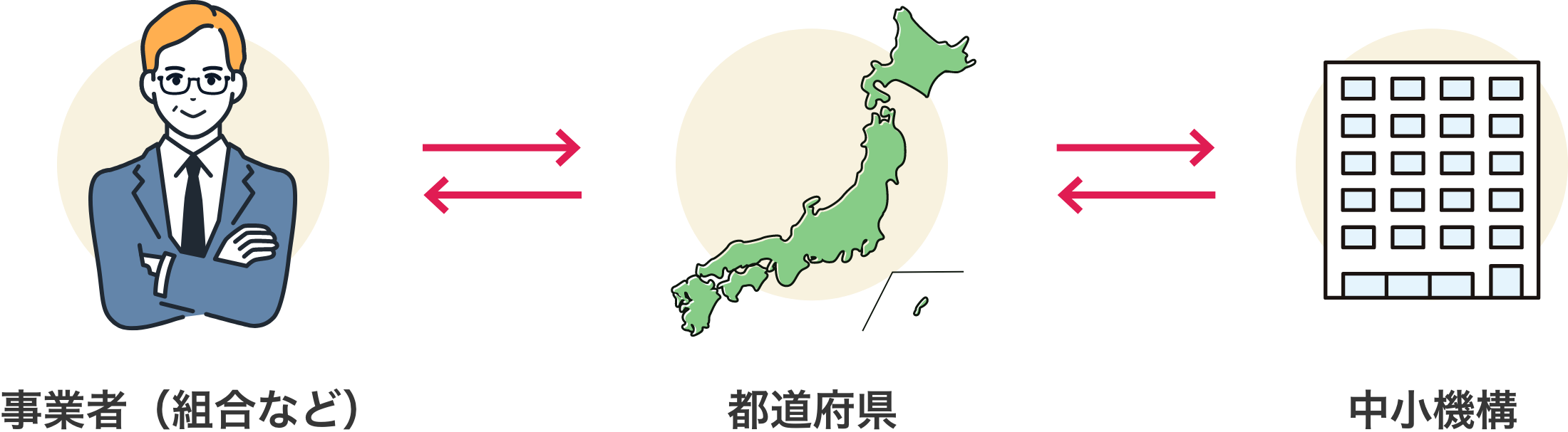 手続きの流れを現す図
